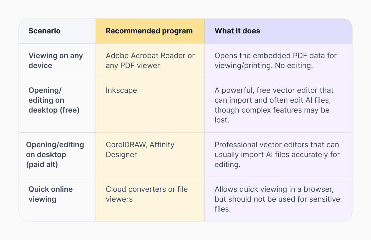 Everything you need to know about the Adobe Illustrator file