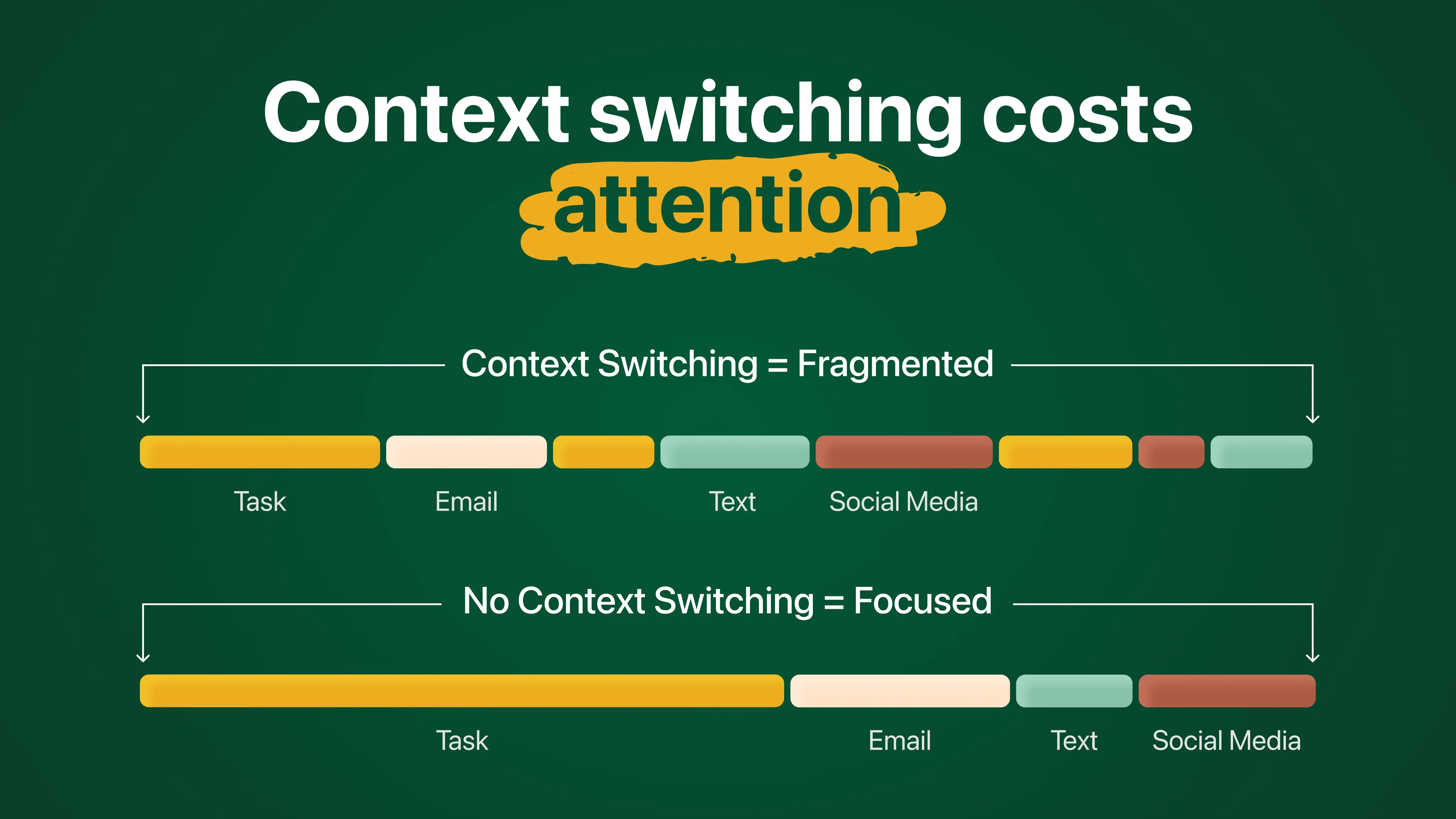 Task Switching 101: How to work effectively on multiple things without ...