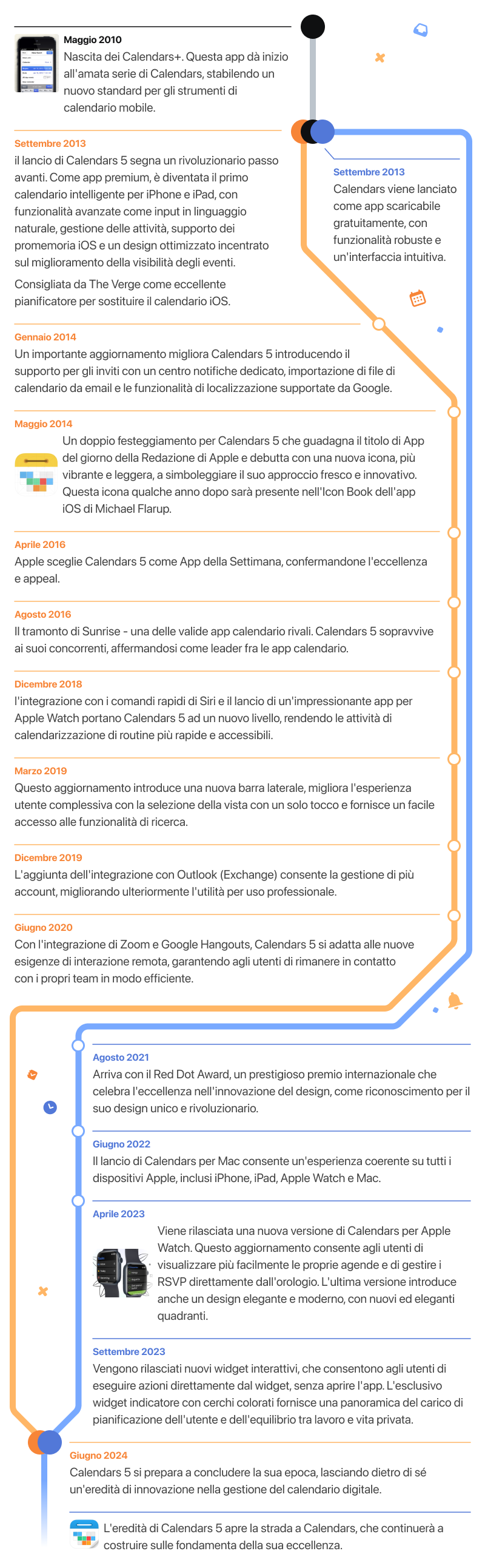 Un decennio con Calendars 5: una transizione verso il futuro
